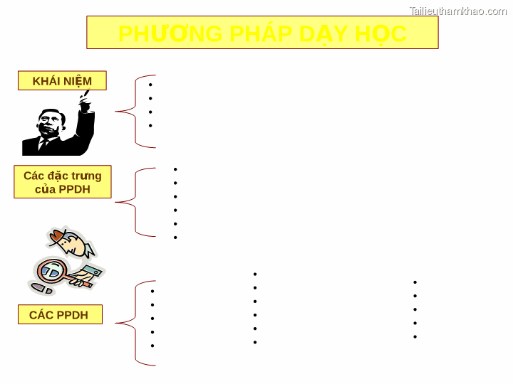 Phương Pháp Dạy Học Khái Niệm • • • • Các Đặc Trưng Của Ppdh