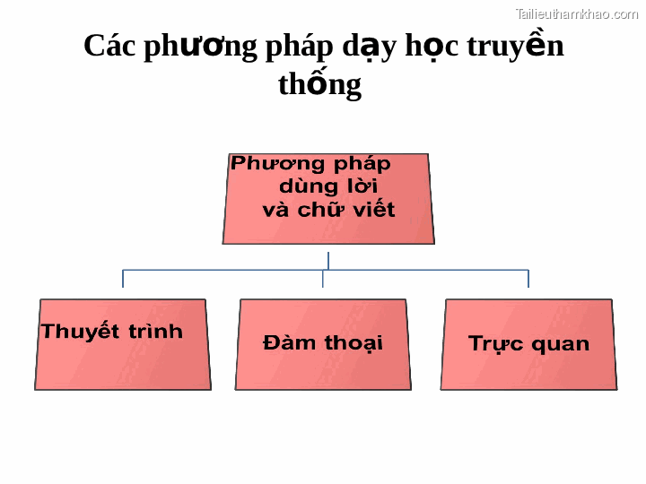 Các Phương Pháp Dạy Học Truyền Thống