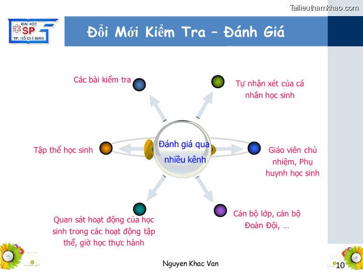Bai giang ly luan va phuong phap day hoc tin hoc 1 nguyen khac van trang 10
