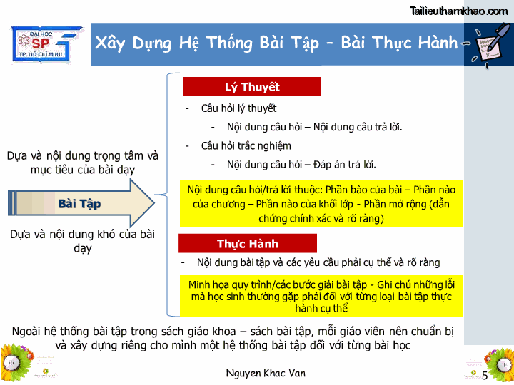 Bai giang ly luan va phuong phap day hoc tin hoc 1 nguyen khac van trang 5