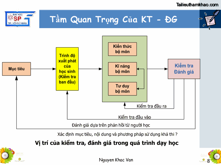 Bai giang ly luan va phuong phap day hoc tin hoc 1 nguyen khac van trang 8