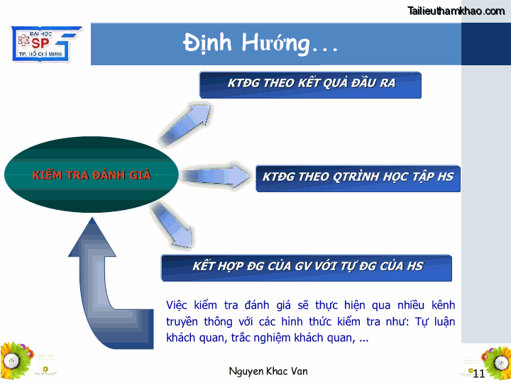 Bai giang ly luan va phuong phap day hoc tin hoc 1 nguyen khac van trang 11