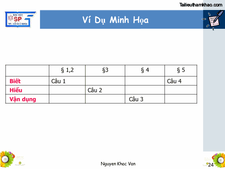 Bai giang ly luan va phuong phap day hoc tin hoc 1 nguyen khac van trang 24