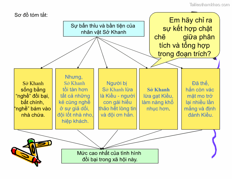 Sự Bẩn Thỉu Và Bần Tiện Của Nhân Vật Sở Khanh Sơ Đồ Tóm Tắt
