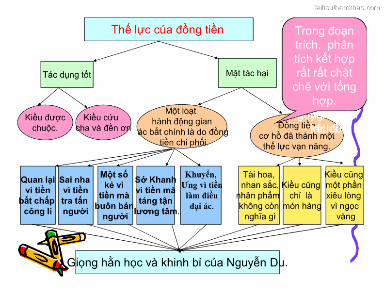 Thế Lực Của Đồng Tiền Tác Dụng Tốt Mặt Tác Hại T