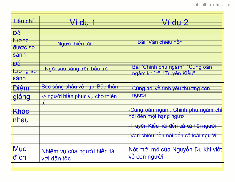 Ii Cách So Sánh 1 Phân Loại Các Cách Lập Luận So Sánh