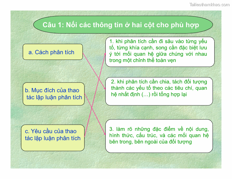 Câu 2 Chúng Ta Thừa Nhận Rằng Trong Thời Đại Bùng Nổ Thông Tin Sách