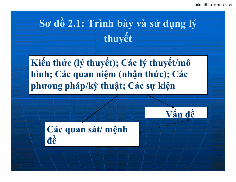 Sơ Đồ 2 1 Trình Bày Và Sử Dụng Lý Thuyết Kiến Thức Lý Thuyết