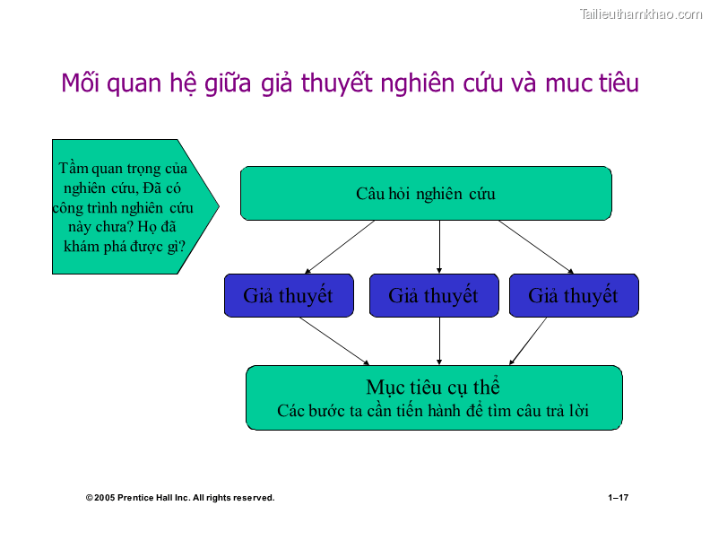 Bai giang huong dan viet luan van thac si trang 17