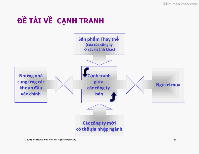 Bai giang huong dan viet luan van thac si trang 22