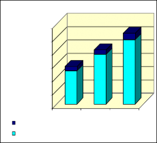Không chỉ khác biệt theo kỳ hạn gửi tiền tình hình huy động tiền gửi tiết 2