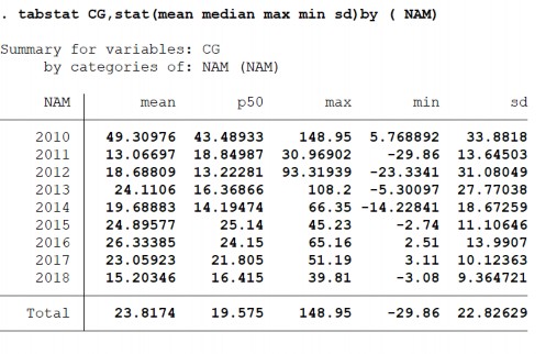 Phụ lục 2 Thống kê Tốc độ tăng trưởng tín dụng qua các năm Nguồn Kết 1
