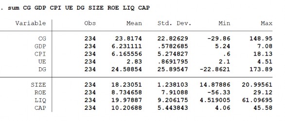 Nguồn Kết quả phân tích dữ liệu của tác giả 2