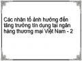 Các nhân tố ảnh hưởng đến tăng trưởng tín dụng tại ngân hàng thương mại Việt Nam - 2