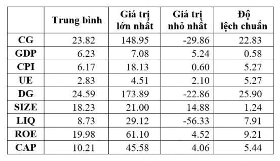 Nguồn Tác giả tổng hợp xem thêm tại Phụ lục 3 và Phụ lục 4 Đối với 1