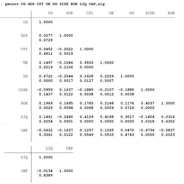 Nguồn Kết quả phân tích dữ liệu của tác giả Cụ thể i Nhận xét mối 2