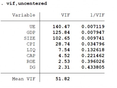 Nguồn Kết quả phân tích dữ liệu của tác giả Kết quả kiểm định VIF từ 3