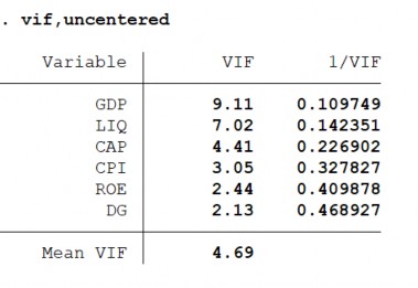 Nguồn Kết quả phân tích dữ liệu của tác giả Như vậy sau khi loại những 4