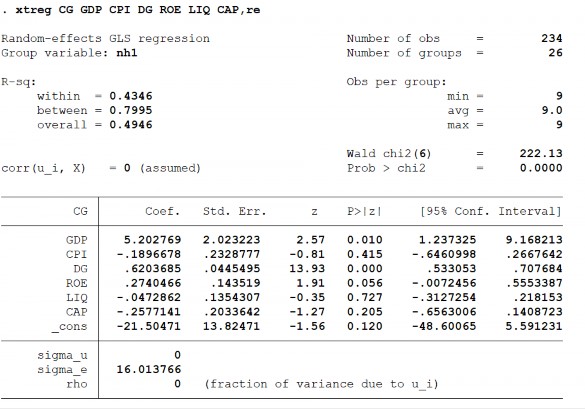 Nguồn Kết quả phân tích dữ liệu của tác giả Ước lượng từ mô hình REM 3