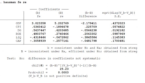 Nguồn Kết quả phân tích dữ liệu của tác giả Kết quả kiểm định cho thấy 4