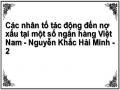 Các nhân tố tác động đến nợ xấu tại một số ngân hàng Việt Nam - Nguyễn Khắc Hải Minh - 2