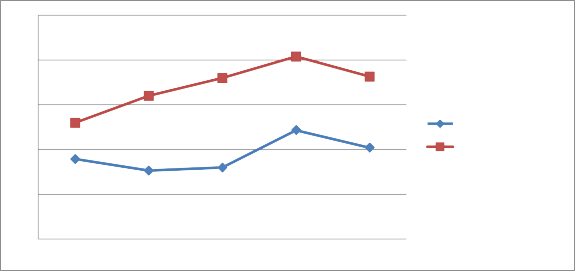 2 60 2 43 Nợ xấu Tổng dư nợ Tỷ lệ ngành Hình 2 3 Tỷ lệ nợ xấu giai 3