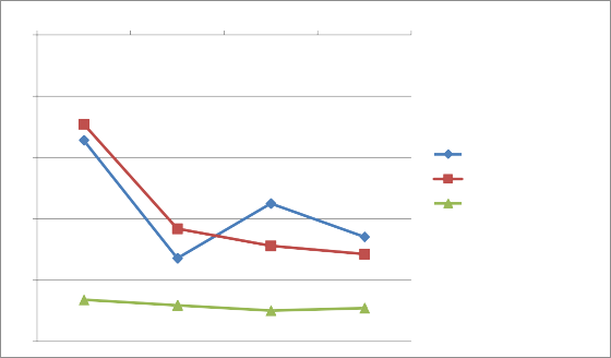 30 Tăng trưởng huy động Tăng trưởng dư nợ Tăng trưởng GDP Đơn vị 2010 2011 4