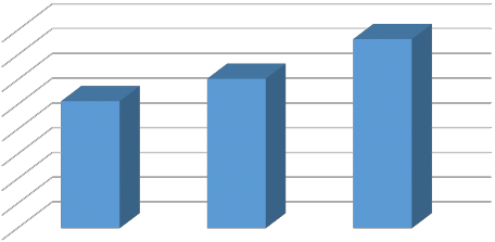 Năm 2016 Năm 2017 Năm 2018 Đơn vị tính Triệu đồng Hình 2 2 Số cho vay của 2