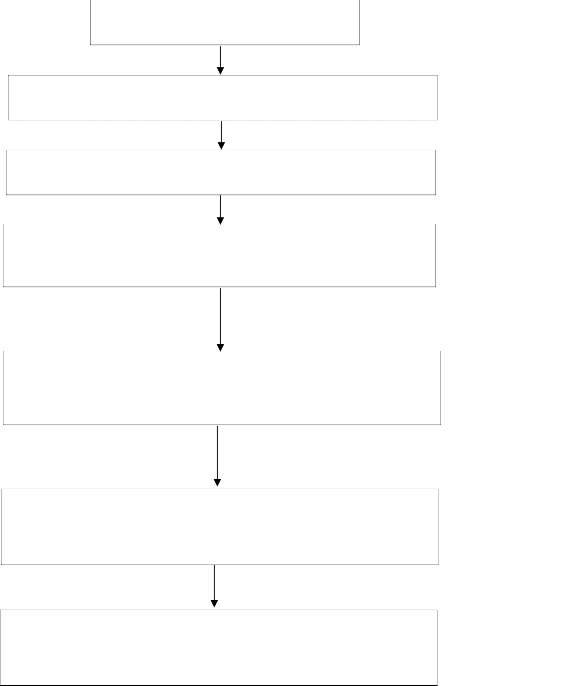 Tiếp cận vấn đề nghiên cứu Cơ sở lý thuyết Đề xuất mô hình nghiên cứu 1