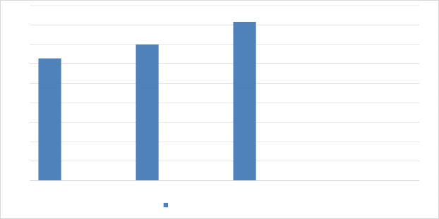 Hình 2 2 Tình hình tiền gửi cá nhân tại ngân hàng 2 5 2 Dịch vụ tín dụng 2