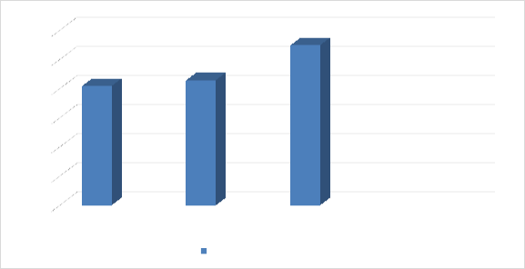 Nguồn Báo cáo tổng kết qua các năm của Ngân hàng Đông Á chi nhánh quận 5 600 3