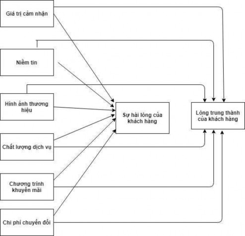 Hình 3 1 Mô hình nghiên cứu cửa của Karunaratna A C Kumara P A P Samantha 2018 1