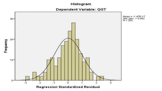 Hình 2 8 Phân phối chuẩn phần dư Biểu đồ tần số của phần dư chuẩn hóa 1