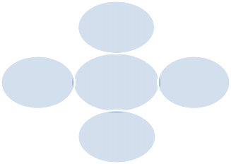 Các yếu tố văn hóa Các yếu tố cá nhân Hành vi người tiêu dùng Các yếu tố 1