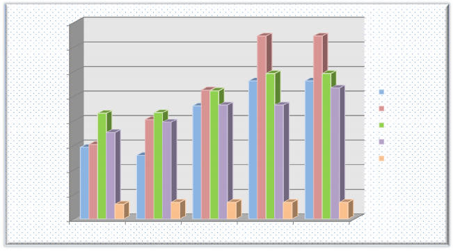 40000 0 35000 0 30000 0 Tỷ đồng 25000 0 20000 0 15000 0 10000 0 BIDV VietinBank Agribank 2