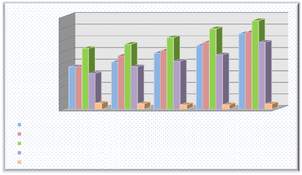 800 000 700 000 600 000 Tỷ đồng 500 000 400 000 300 000 200 000 100 000 Năm 2010 Năm 2011 1