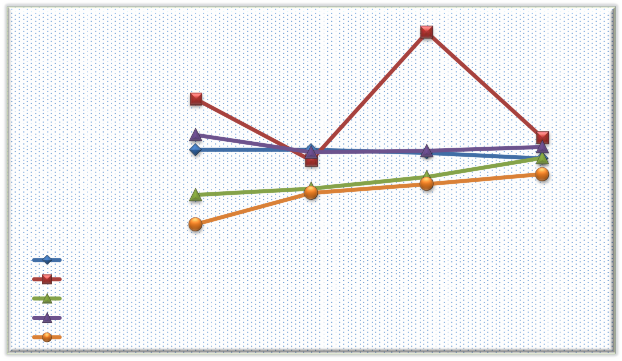 Năm 2011 Năm 2012 Năm 2013 Năm 2014 BIDV 15 64 15 65 15 04 13 98 VietinBank 25 29 13 61 6