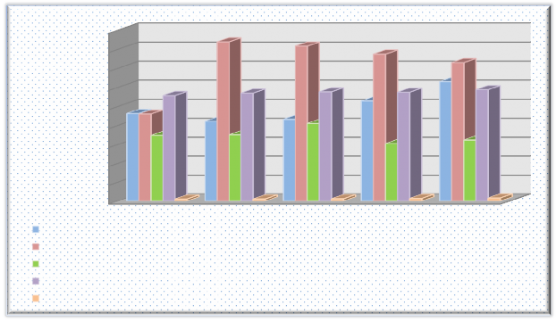 9 000 8 000 7 000 Tỷ đồng 6 000 5 000 4 000 3 000 2 000 1 000 Năm 2010 Năm 2011 Năm 2012 8