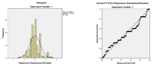 Value 2 781 2 802 000 1 000 305 Std Residual 3 010 3 282 000 992 305 a Dependent Variable Y 1