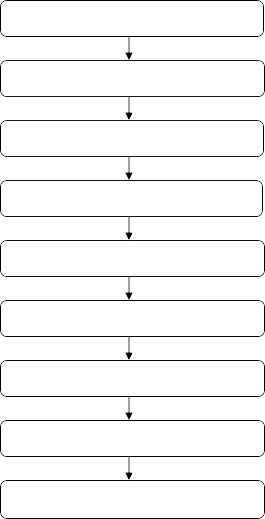Mục tiêu nghiên cứu 1 Mô hình nghiên cứu 2 Thiết kế thang đo 3 Nghiên cứu 1