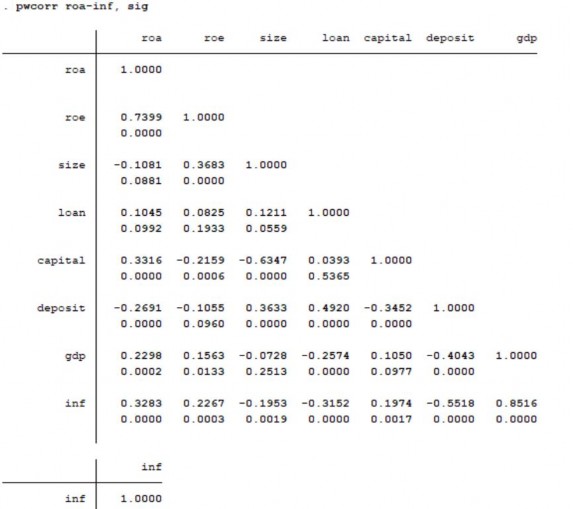 0 094596 0 035394 PHỤ LỤC 3 THỐNG KÊ MÔ TẢ PHỤ LỤC 4 MA TRẬN TƯƠNG QUAN 2