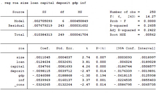 Phân tích hồi quy theo FEM So sánh giữa FEM và REM Phân tích hồi quy theo FEM Phân 1