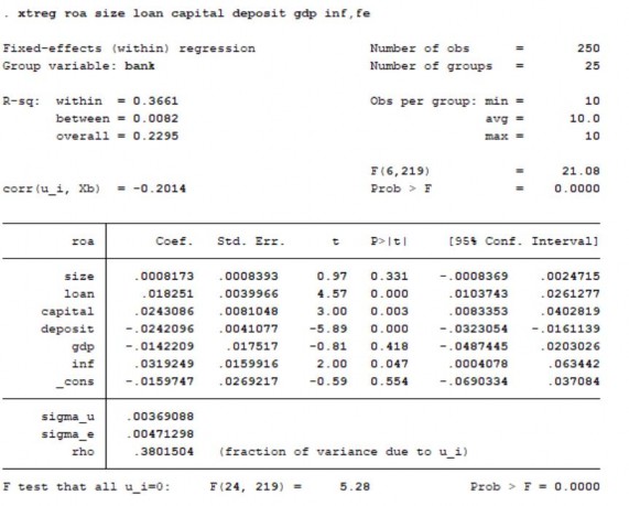 So sánh giữa FEM và REM Phân tích hồi quy theo FEM Phân tích hồi quy theo REM Kiểm 2