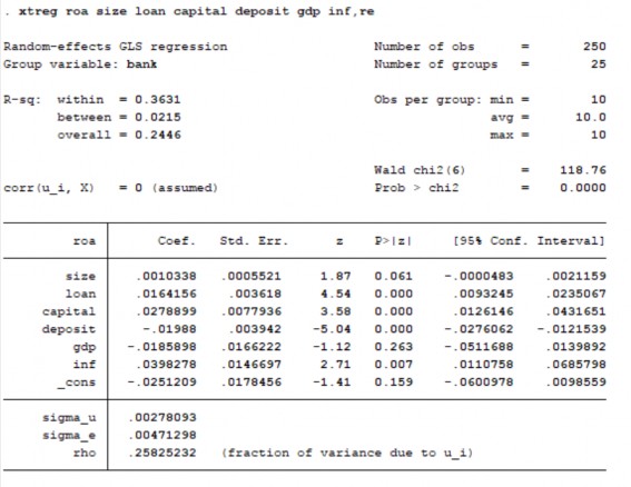 Kiểm định hausman Kết quả kiểm định tính đa cộng tuyến Kiểm tra phương 4