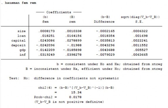 Kết quả kiểm định tính đa cộng tuyến Kiểm tra phương sai thay đổi Kiểm 5