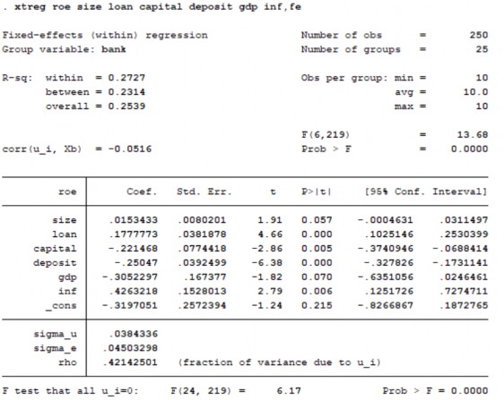 Phân tích hồi quy theo REM Kiểm định hausman Kiểm tra tính đa cộng tuyến Kiểm 1