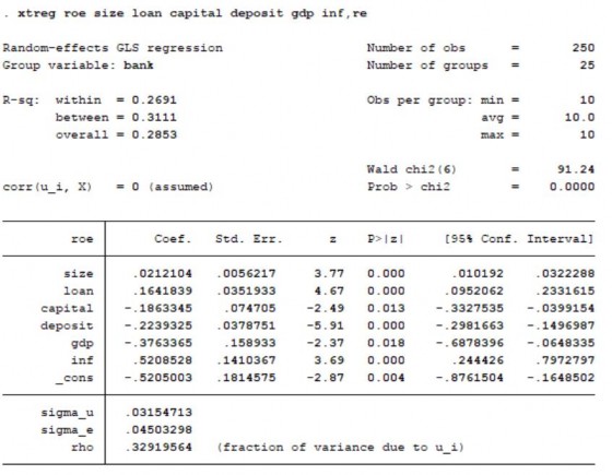 Kiểm định hausman Kiểm tra tính đa cộng tuyến Kiểm tra phương sai thay đổi 2