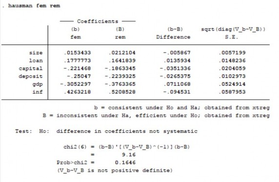 Kiểm tra tính đa cộng tuyến Kiểm tra phương sai thay đổi Kiểm tra tự tương 3