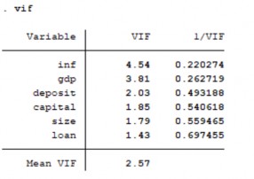 Kiểm tra phương sai thay đổi Kiểm tra tự tương quan Kết quả mô hình FGLS 4