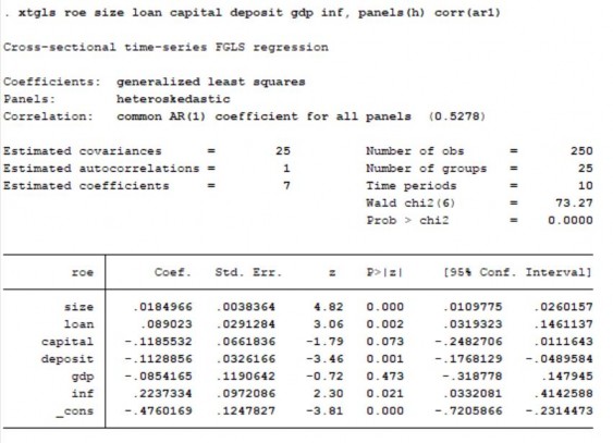 Kiểm tra phương sai thay đổi Kiểm tra tự tương quan Kết quả mô hình FGLS 7